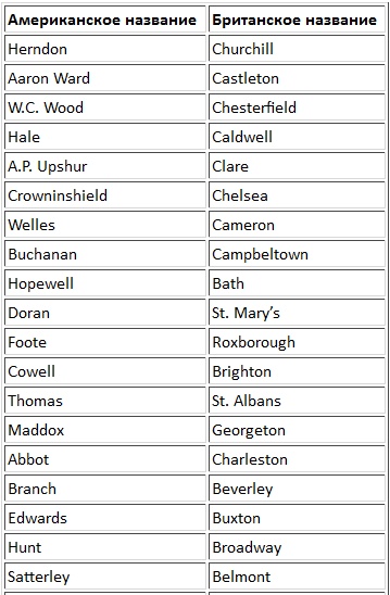 Иллюстрация к книге — В схватке с &quot;волчьими стаями&quot;. Эсминцы США: война в Атлантике [t01a.jpg]