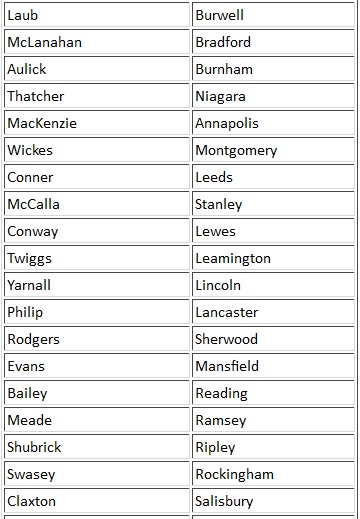 Иллюстрация к книге — В схватке с &quot;волчьими стаями&quot;. Эсминцы США: война в Атлантике [t01b.jpg]