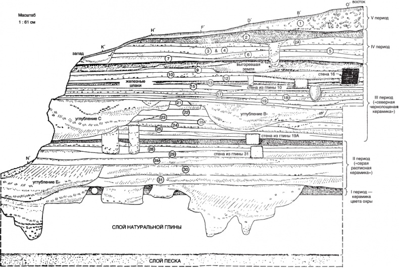Иллюстрация к книге — Древний Индостан. Раннеиндийская цивилизация [_27.jpg]