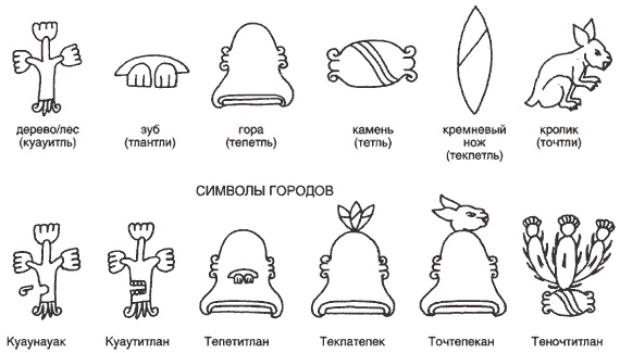 Иллюстрация к книге — Ацтеки. Быт, религия, культура [i_022.jpg]