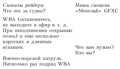 Иллюстрация к книге — Тайные рейдеры. Диверсионные операции ВМС Германии [i_008.jpg]