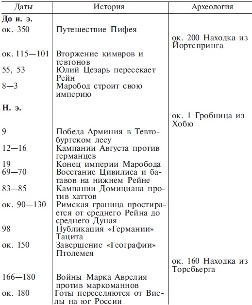 Иллюстрация к книге — Варвары. Древние германцы. Быт, религия, культура [i_062.jpg]