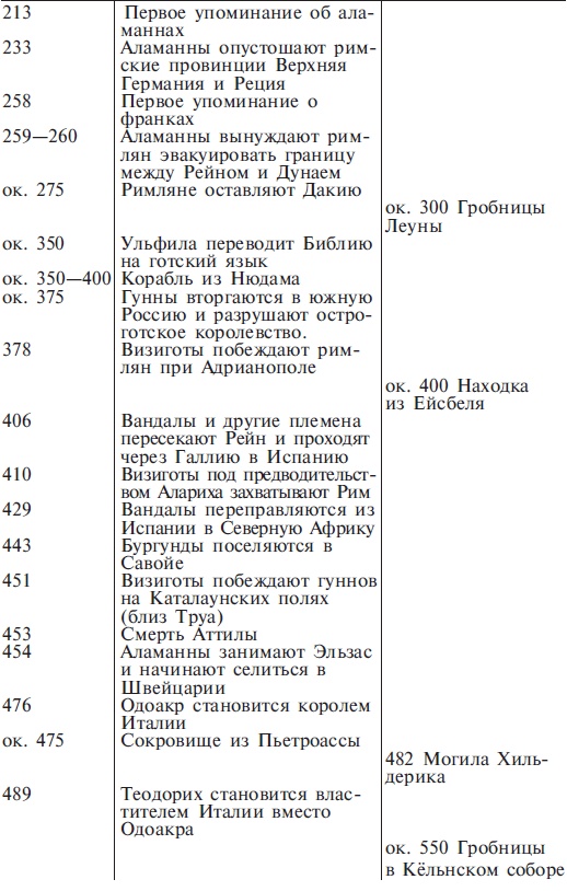 Иллюстрация к книге — Варвары. Древние германцы. Быт, религия, культура [i_063.jpg]