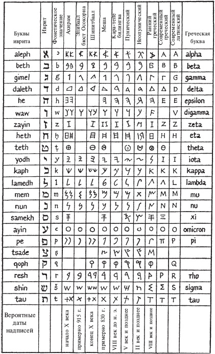 Иллюстрация к книге — Финикийцы. Основатели Карфагена [_33.jpg]