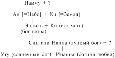 Иллюстрация к книге — Вавилон. Расцвет и гибель города Чудес [i_012.jpg]