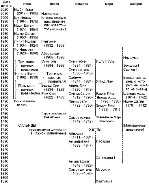 Иллюстрация к книге — Величие Вавилона. История древней цивилизации Междуречья [_46.jpg]