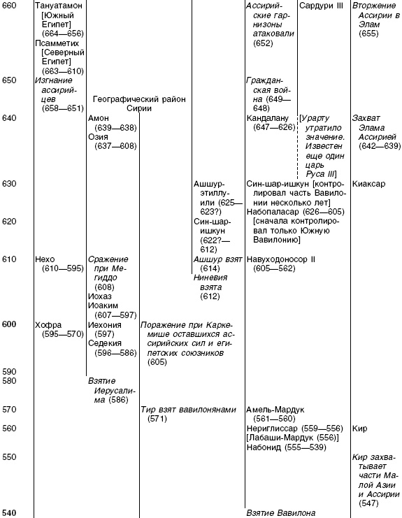 Иллюстрация к книге — Величие Вавилона. История древней цивилизации Междуречья [_51.jpg]