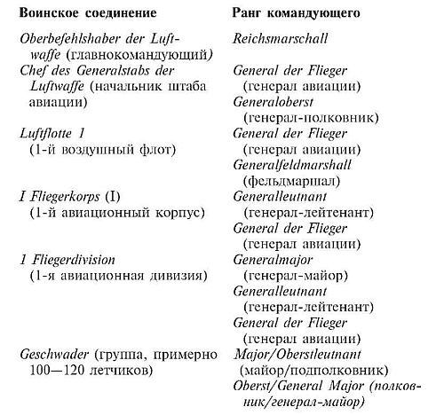 Иллюстрация к книге — Военные дневники люфтваффе. Хроника боевых действий германских ВВС во Второй мировой войне [i_001.jpg]