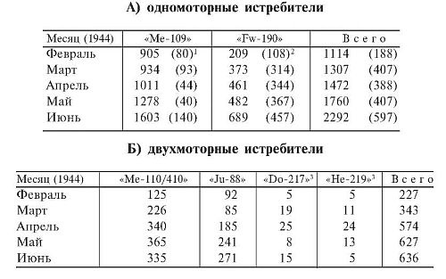 Иллюстрация к книге — Военные дневники люфтваффе. Хроника боевых действий германских ВВС во Второй мировой войне [i_003.jpg]