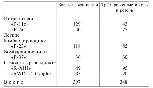 Иллюстрация к книге — Военные дневники люфтваффе. Хроника боевых действий германских ВВС во Второй мировой войне [i_008.jpg]