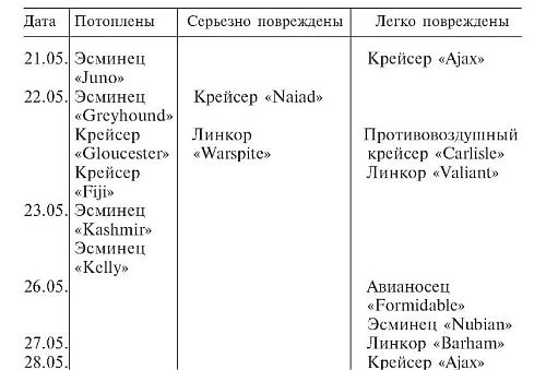 Иллюстрация к книге — Военные дневники люфтваффе. Хроника боевых действий германских ВВС во Второй мировой войне [i_013.jpg]
