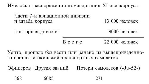 Иллюстрация к книге — Военные дневники люфтваффе. Хроника боевых действий германских ВВС во Второй мировой войне [i_015.jpg]