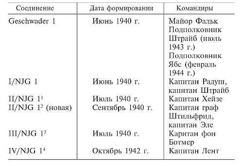 Иллюстрация к книге — Военные дневники люфтваффе. Хроника боевых действий германских ВВС во Второй мировой войне [i_016.jpg]