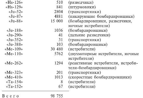 Иллюстрация к книге — Военные дневники люфтваффе. Хроника боевых действий германских ВВС во Второй мировой войне [i_019.jpg]