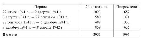 Иллюстрация к книге — Военные дневники люфтваффе. Хроника боевых действий германских ВВС во Второй мировой войне [i_021.jpg]