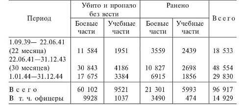 Иллюстрация к книге — Военные дневники люфтваффе. Хроника боевых действий германских ВВС во Второй мировой войне [i_025.jpg]