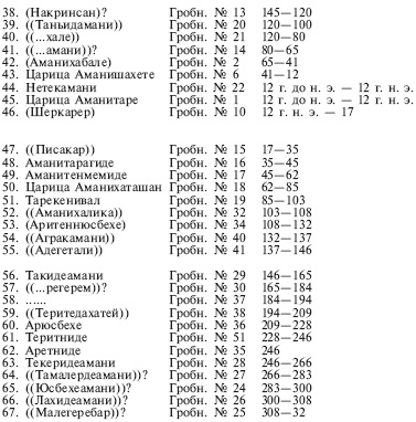 Иллюстрация к книге — Нубийцы. Могущественная цивилизация древней Африки [_09___.jpg]