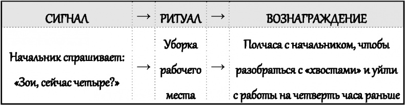 Иллюстрация к книге — Законы влияния. Как побудить людей делать то, что вам нужно [i_001.jpg]