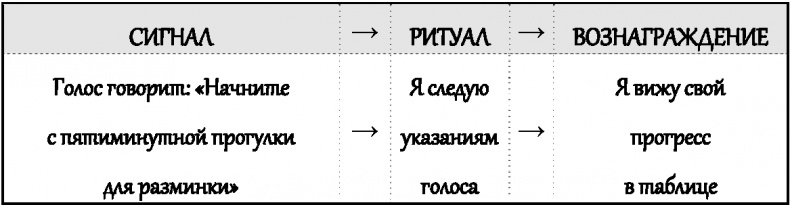 Иллюстрация к книге — Законы влияния. Как побудить людей делать то, что вам нужно [i_002.jpg]