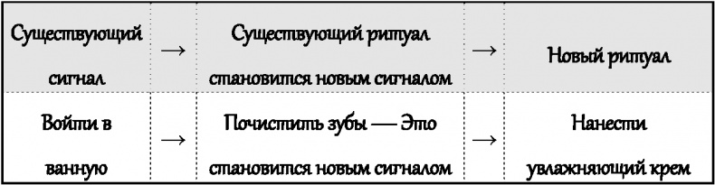 Иллюстрация к книге — Законы влияния. Как побудить людей делать то, что вам нужно [i_004.jpg]