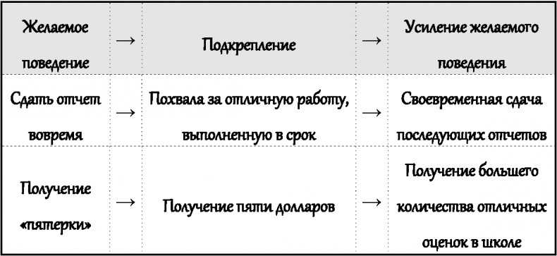 Иллюстрация к книге — Законы влияния. Как побудить людей делать то, что вам нужно [i_006.jpg]