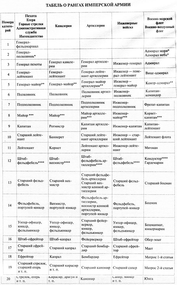 Иллюстрация к книге — Горец. Имперский рыцарь [i_003.jpg]