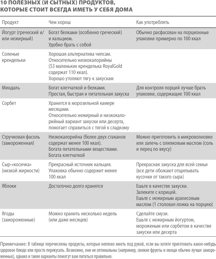 Иллюстрация к книге — Умным диеты не нужны. Последние научные открытия в области борьбы с лишним весом [i_036.jpg]