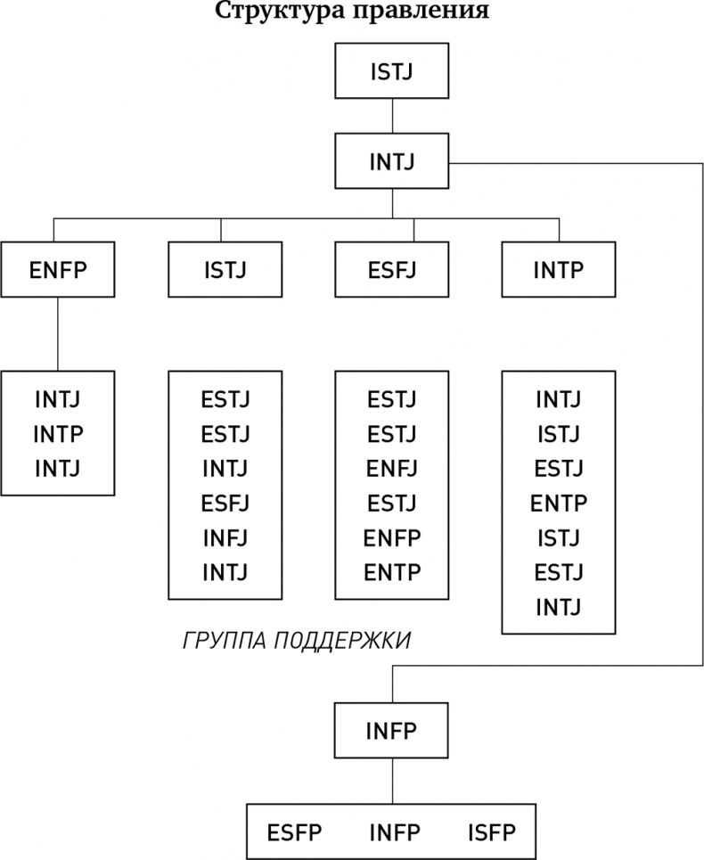 Иллюстрация к книге — Почему мы такие? 16 типов личности, определяющих, как мы живем, работаем и любим [i_011.jpg]