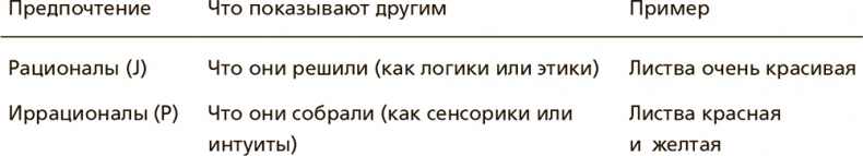 Иллюстрация к книге — Творческая личность. Как использовать сильные стороны своего характера для развития креативности [i_010.jpg]
