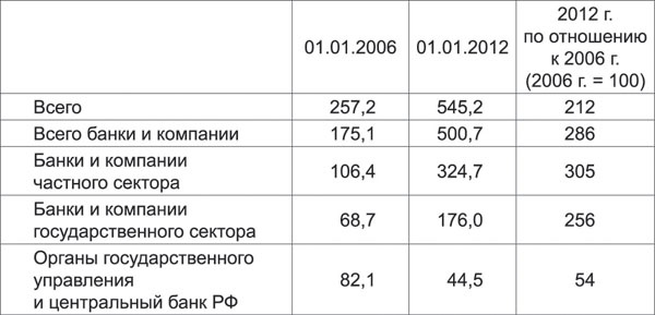 Иллюстрация к книге — Санкции. Экономика для русских [i_005.jpg]