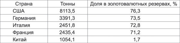 Иллюстрация к книге — Санкции. Экономика для русских [i_007.jpg]