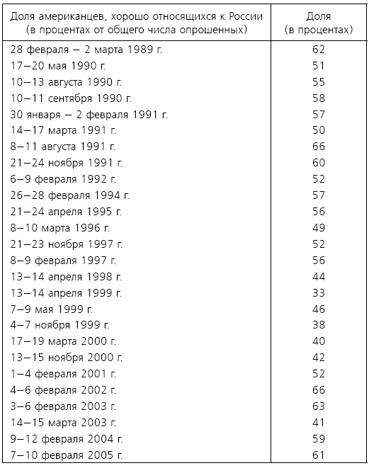 Иллюстрация к книге — Русофобия. Антироссийское лобби в США [i_004.jpg]
