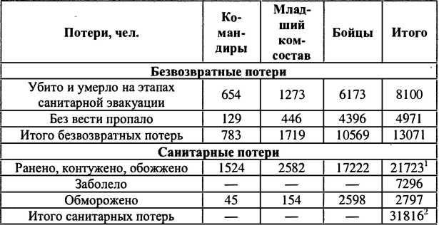 Иллюстрация к книге — Финляндия - Россия. Три неизвестные войны [i_009.jpg]