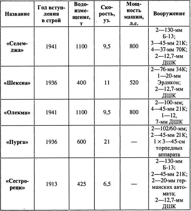 Иллюстрация к книге — Финляндия - Россия. Три неизвестные войны [i_026.jpg]