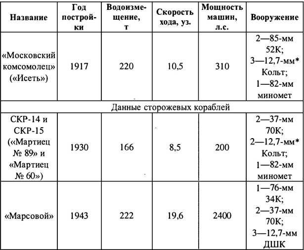 Иллюстрация к книге — Финляндия - Россия. Три неизвестные войны [i_029.jpg]