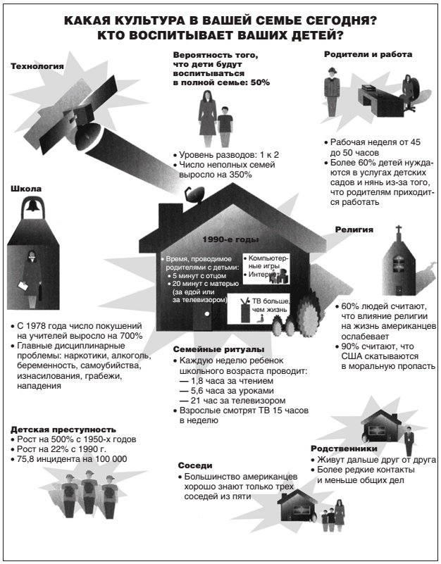 Иллюстрация к книге — 7 навыков высокоэффективных семей [i_022.jpg]