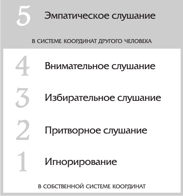 Иллюстрация к книге — 7 навыков высокоэффективных семей [i_032.jpg]
