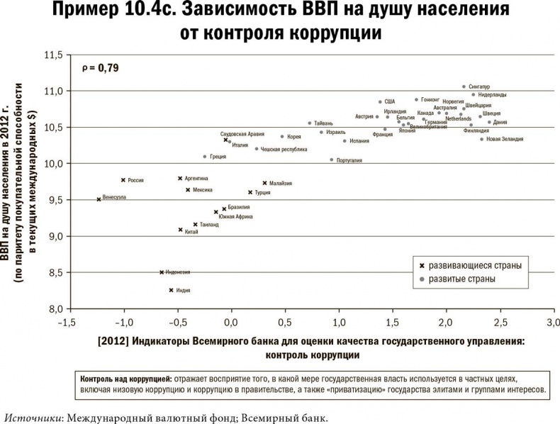 Иллюстрация к книге — Карта и территория. Риск, человеческая природа и проблемы прогнозирования [i_008.jpg]