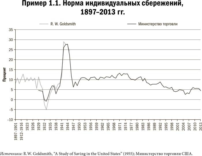 Иллюстрация к книге — Карта и территория. Риск, человеческая природа и проблемы прогнозирования [i_009.jpg]