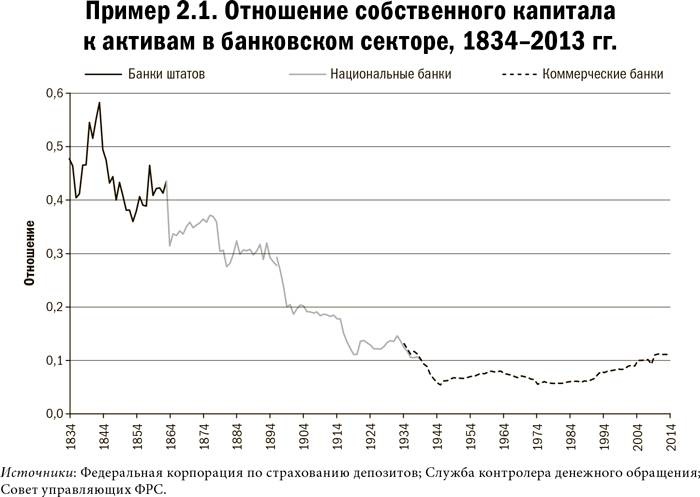 Иллюстрация к книге — Карта и территория. Риск, человеческая природа и проблемы прогнозирования [i_010.jpg]