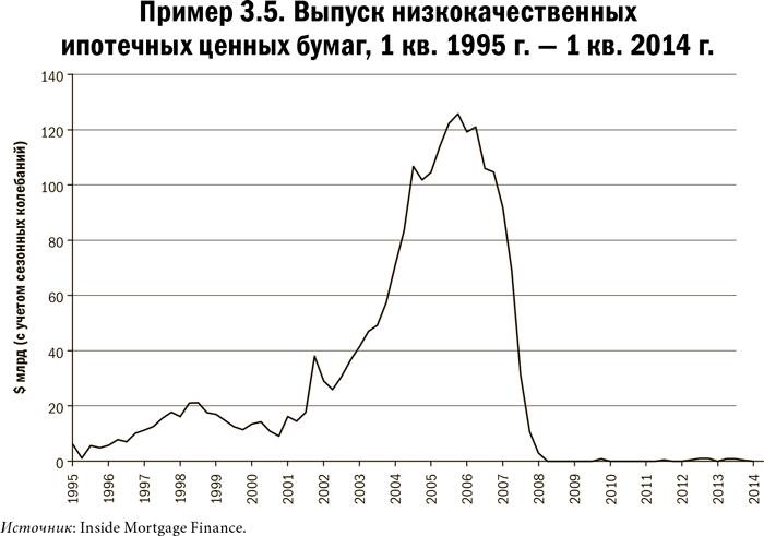 Иллюстрация к книге — Карта и территория. Риск, человеческая природа и проблемы прогнозирования [i_015.jpg]