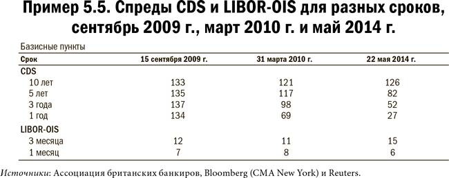 Иллюстрация к книге — Карта и территория. Риск, человеческая природа и проблемы прогнозирования [i_029.jpg]