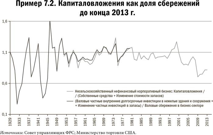 Иллюстрация к книге — Карта и территория. Риск, человеческая природа и проблемы прогнозирования [i_032.jpg]