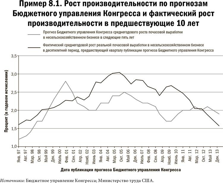 Иллюстрация к книге — Карта и территория. Риск, человеческая природа и проблемы прогнозирования [i_039.jpg]