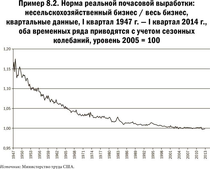 Иллюстрация к книге — Карта и территория. Риск, человеческая природа и проблемы прогнозирования [i_040.jpg]