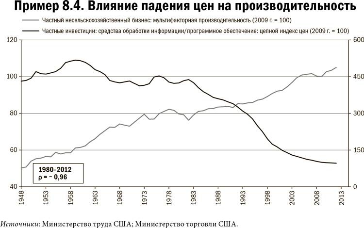 Иллюстрация к книге — Карта и территория. Риск, человеческая природа и проблемы прогнозирования [i_042.jpg]