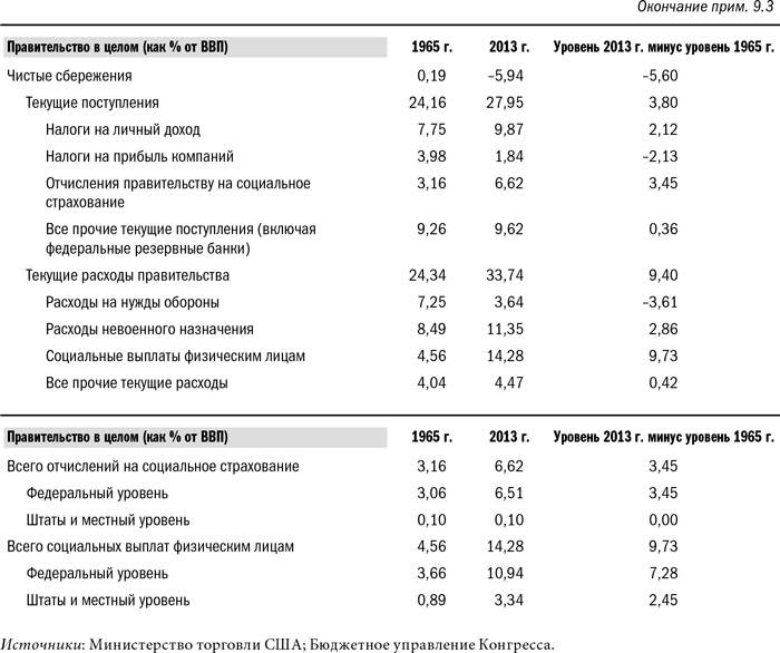 Иллюстрация к книге — Карта и территория. Риск, человеческая природа и проблемы прогнозирования [i_051.jpg]
