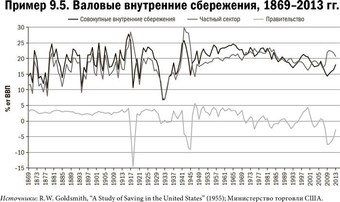 Иллюстрация к книге — Карта и территория. Риск, человеческая природа и проблемы прогнозирования [i_053.jpg]