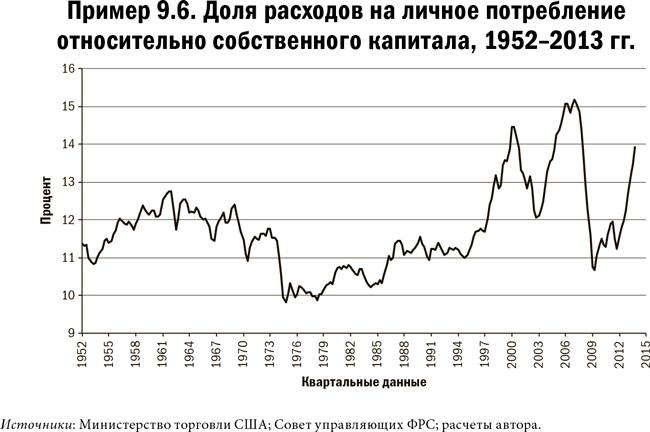 Иллюстрация к книге — Карта и территория. Риск, человеческая природа и проблемы прогнозирования [i_054.jpg]