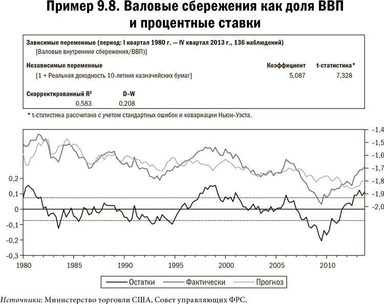Иллюстрация к книге — Карта и территория. Риск, человеческая природа и проблемы прогнозирования [i_056.jpg]
